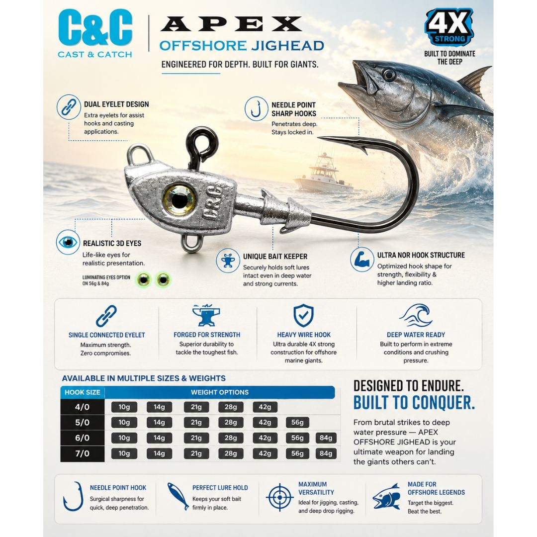 Cast & Catch Apex Offshore Jighead – 4X Strong